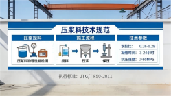 阎良本地工厂讲解：说一遍公路压浆料和铁路压浆料的区别